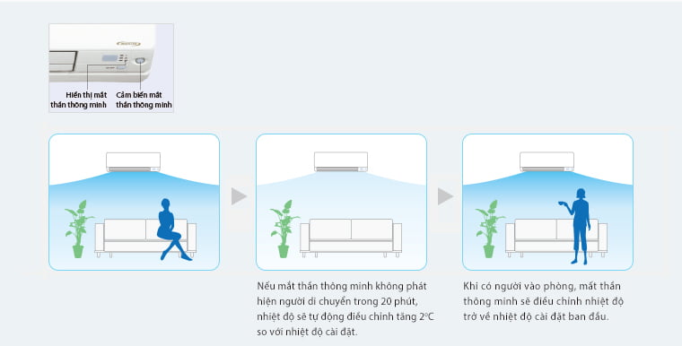Điều Hòa Treo Tường Daikin Inverter 2 Chiều 11.900 BTU (FTHF35RAVMV/RHF35RAVMV)
